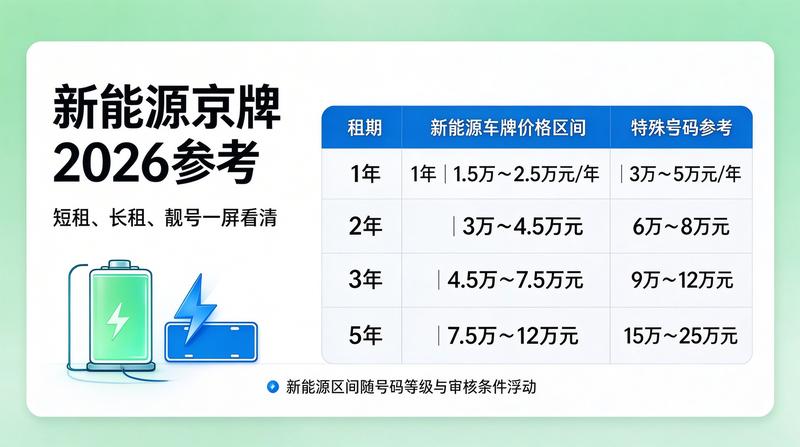 北京车牌指标最新政策分析